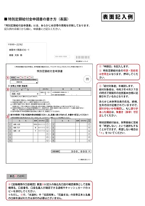 申請書の書き方表