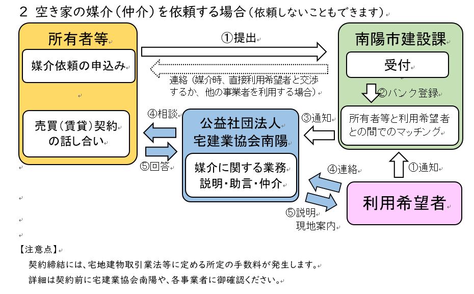 フロー２