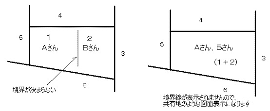 筆界未定地